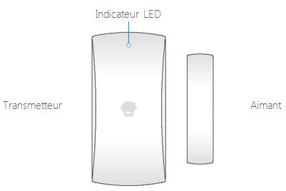 detecteur d'ouverture de porte fenetre alarme sans fil