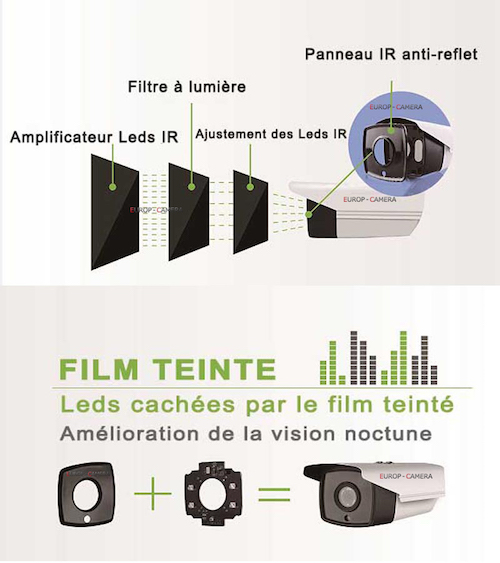 Comment fonctionne une caméra infrarouge (IR) - Europ - Camera